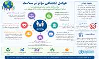 مفهوم عوامل اجتماعی مؤثر بر سلامت