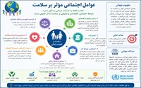 مفهوم عوامل اجتماعی مؤثر بر سلامت