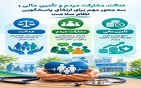 «عدالت، مشارکت مردم و تأمین مالی؛ سه محور مهم برای ارتقای پاسخگویی نظام سلامت»