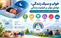 خواب نامناسب؛ یکی از مهم‌ترین عوامل مرتبط با کاهش کیفیت زندگی در ایرانیان